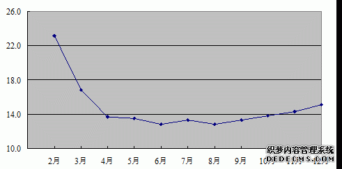 河南省2012年国民经济和社会发展统计公报