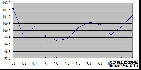 河南省2012年国民经济和社会发展统计公报