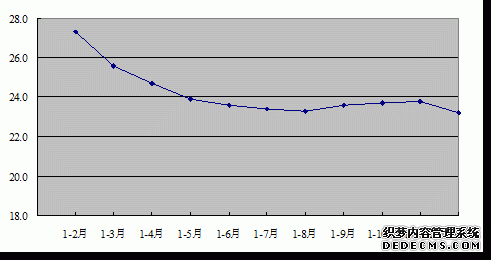 河南省2012年国民经济和社会发展统计公报