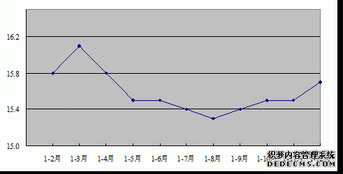 河南省2012年国民经济和社会发展统计公报