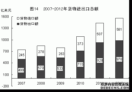 福建省2012年国民经济和社会发展统计公报