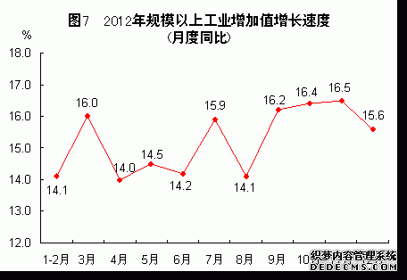 福建省2012年国民经济和社会发展统计公报