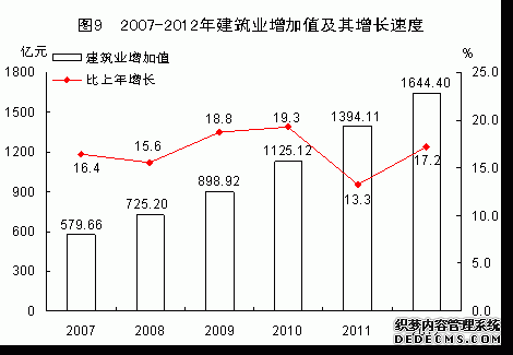福建省2012年国民经济和社会发展统计公报