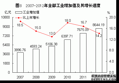 福建省2012年国民经济和社会发展统计公报