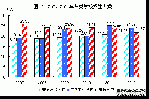 福建省2012年国民经济和社会发展统计公报