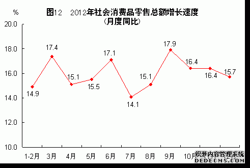 福建省2012年国民经济和社会发展统计公报