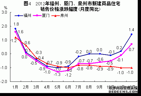 福建省2012年国民经济和社会发展统计公报