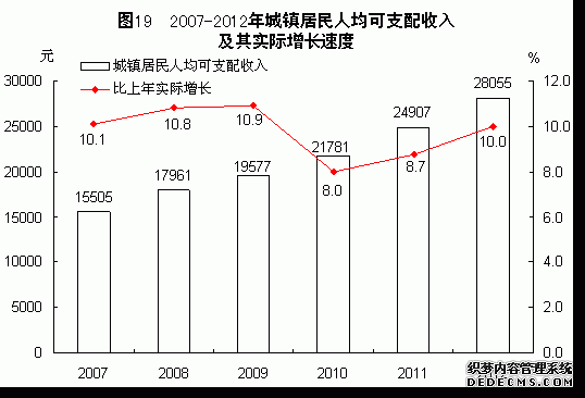 福建省2012年国民经济和社会发展统计公报
