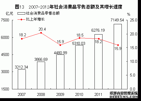 福建省2012年国民经济和社会发展统计公报
