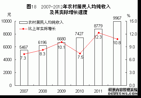 福建省2012年国民经济和社会发展统计公报
