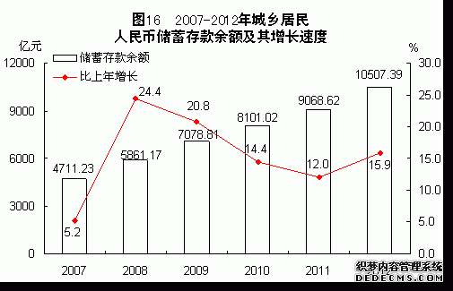 福建省2012年国民经济和社会发展统计公报