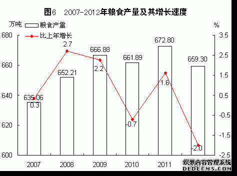 福建省2012年国民经济和社会发展统计公报
