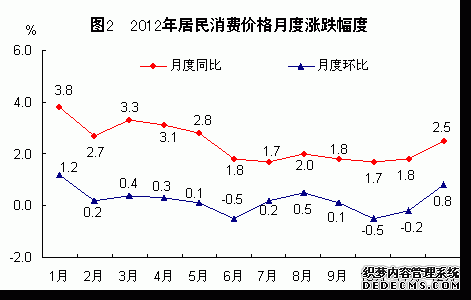 福建省2012年国民经济和社会发展统计公报