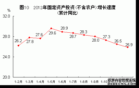 福建省2012年国民经济和社会发展统计公报