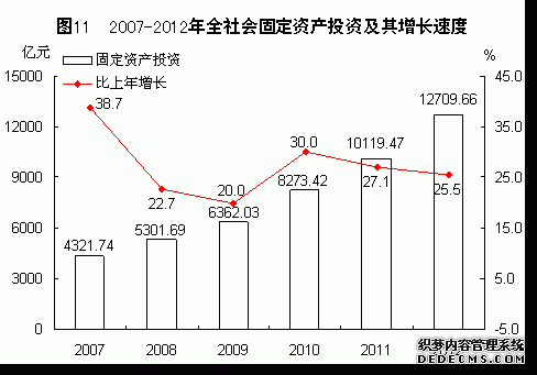 福建省2012年国民经济和社会发展统计公报
