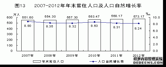 青海省2012年国民经济和社会发展统计公报