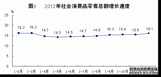 青海省2012年国民经济和社会发展统计公报