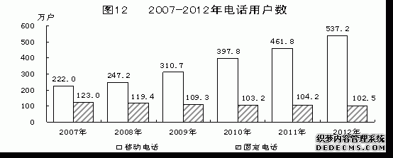 青海省2012年国民经济和社会发展统计公报