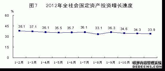 青海省2012年国民经济和社会发展统计公报