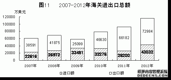 青海省2012年国民经济和社会发展统计公报