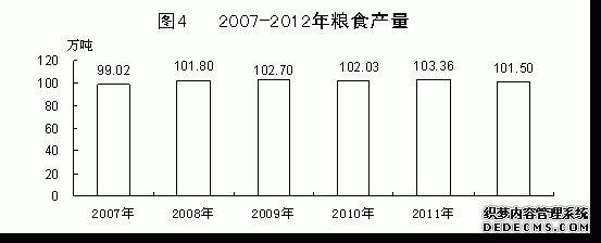 青海省2012年国民经济和社会发展统计公报