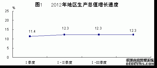 青海省2012年国民经济和社会发展统计公报