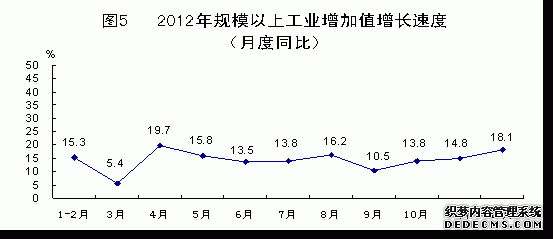 青海省2012年国民经济和社会发展统计公报