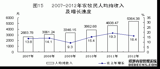 青海省2012年国民经济和社会发展统计公报