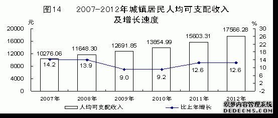 青海省2012年国民经济和社会发展统计公报