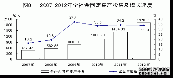 青海省2012年国民经济和社会发展统计公报