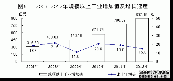 青海省2012年国民经济和社会发展统计公报