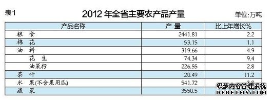 湖北省2012年国民经济和社会发展统计公报