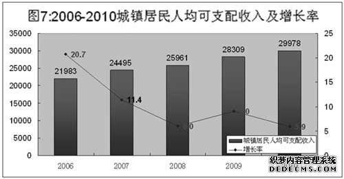 佛山市南海区2010年国民经济和社会发展统计公报