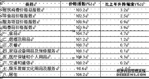 佛山市南海区2010年国民经济和社会发展统计公报