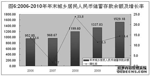 佛山市南海区2010年国民经济和社会发展统计公报