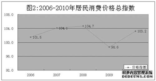 佛山市南海区2010年国民经济和社会发展统计公报