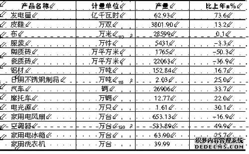 佛山市南海区2010年国民经济和社会发展统计公报