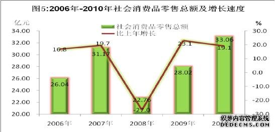 阿坝州2010年国民经济和社会发展统计公报