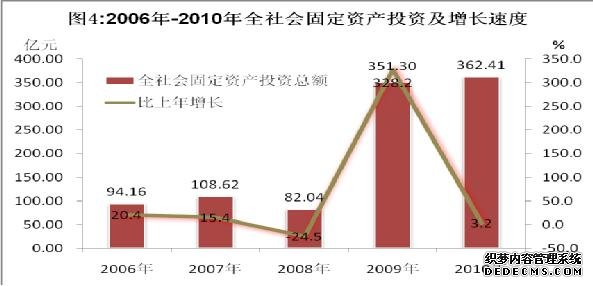 阿坝州2010年国民经济和社会发展统计公报