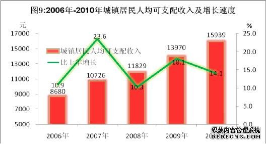 阿坝州2010年国民经济和社会发展统计公报