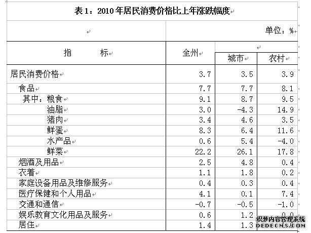 阿坝州2010年国民经济和社会发展统计公报