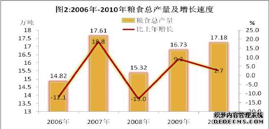 阿坝州2010年国民经济和社会发展统计公报