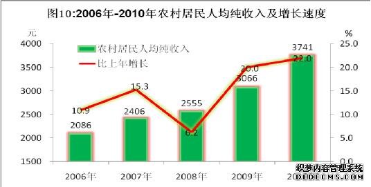 阿坝州2010年国民经济和社会发展统计公报