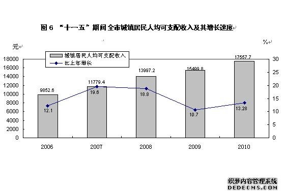 朔州市2010年国民经济和社会发展统计公报
