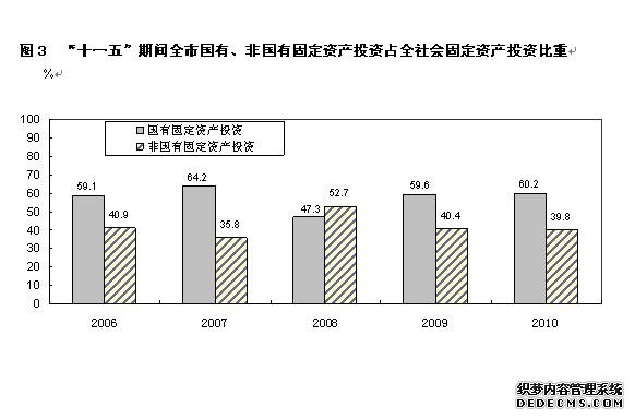 朔州市2010年国民经济和社会发展统计公报