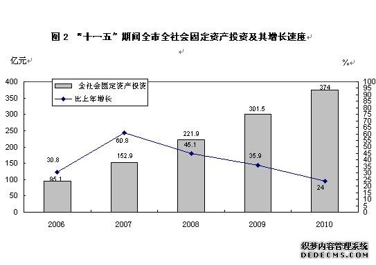 朔州市2010年国民经济和社会发展统计公报