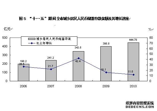 朔州市2010年国民经济和社会发展统计公报