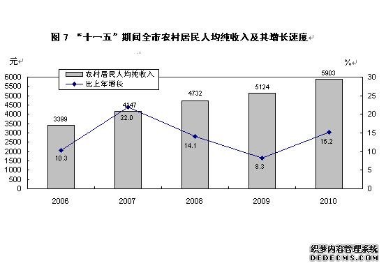 朔州市2010年国民经济和社会发展统计公报