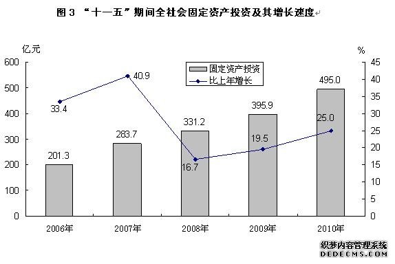 晋中市2010年国民经济和社会发展统计公报