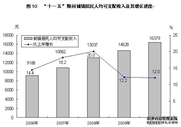 晋中市2010年国民经济和社会发展统计公报